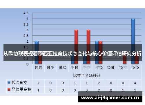 从欧协联表现看穆西亚拉竞技状态变化与核心价值评估研究分析 从欧协联表现看穆西亚拉竞技状态变化与核心价值评估研究分析